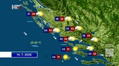 Emisija "Vrijeme", Foto: HTV/HRT