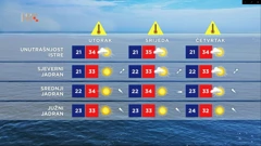 Trodnevna prognoza za more, Foto: HTV/HRT