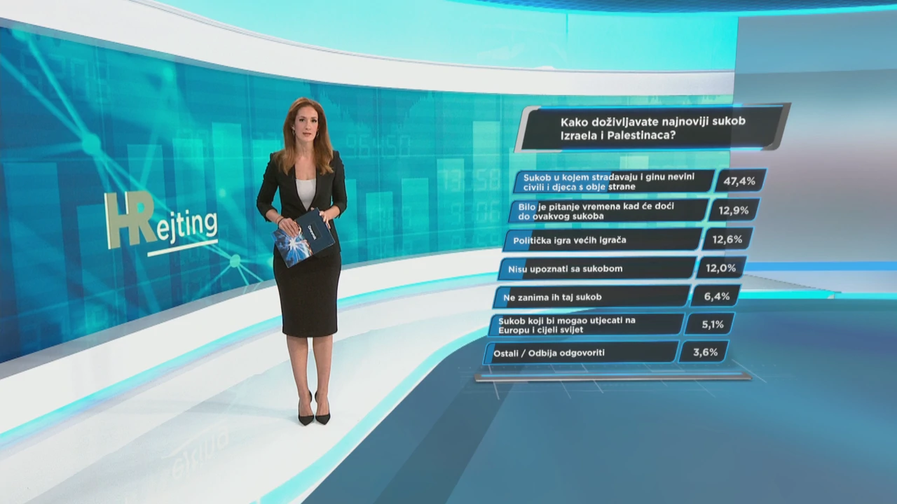 Kako doživljavate sukob?