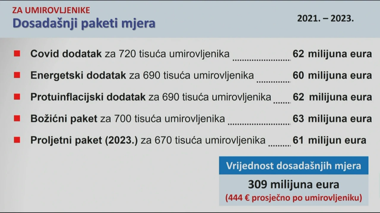 Vlada predstavila novi paket mjera, Foto: HTV/HRT