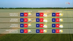 emisija "Vrijeme", Foto: HTV/HRT