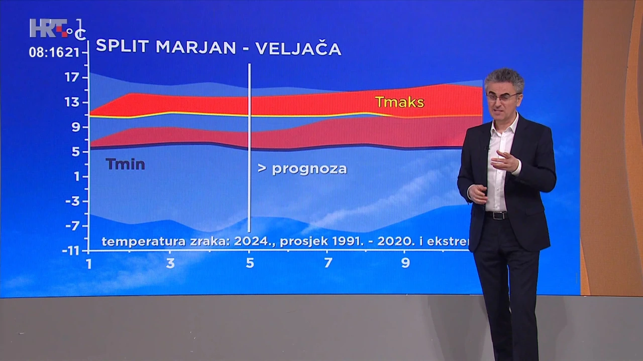 Zoran Vakula, Foto: Dobro jutro, Hrvatska/HRT