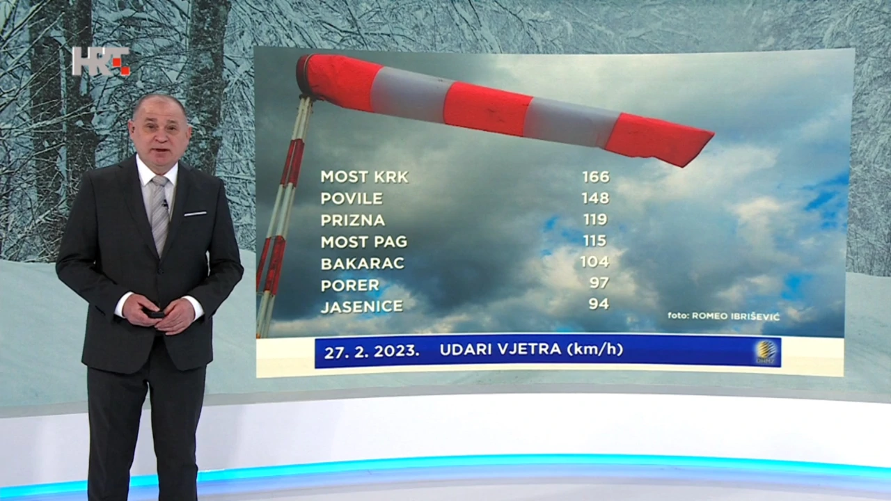 emisija "Vrijeme", Foto: HTV/HRT