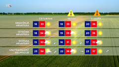 Vremenska prognoza , Foto: Dnevnik /HRT