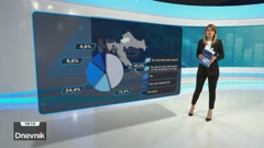 HRejting, Foto: HTV/HRT