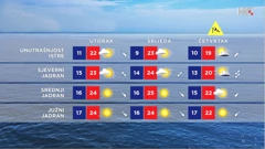 emisija "Vrijeme", Foto: HTV/HRT