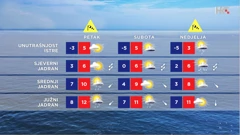 emisija Vrijeme, Foto: HTV/HRT