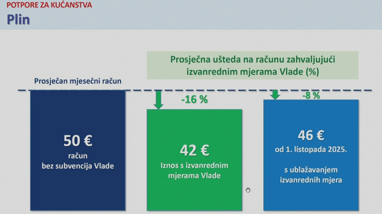 Potpore za kućanstva - plin  