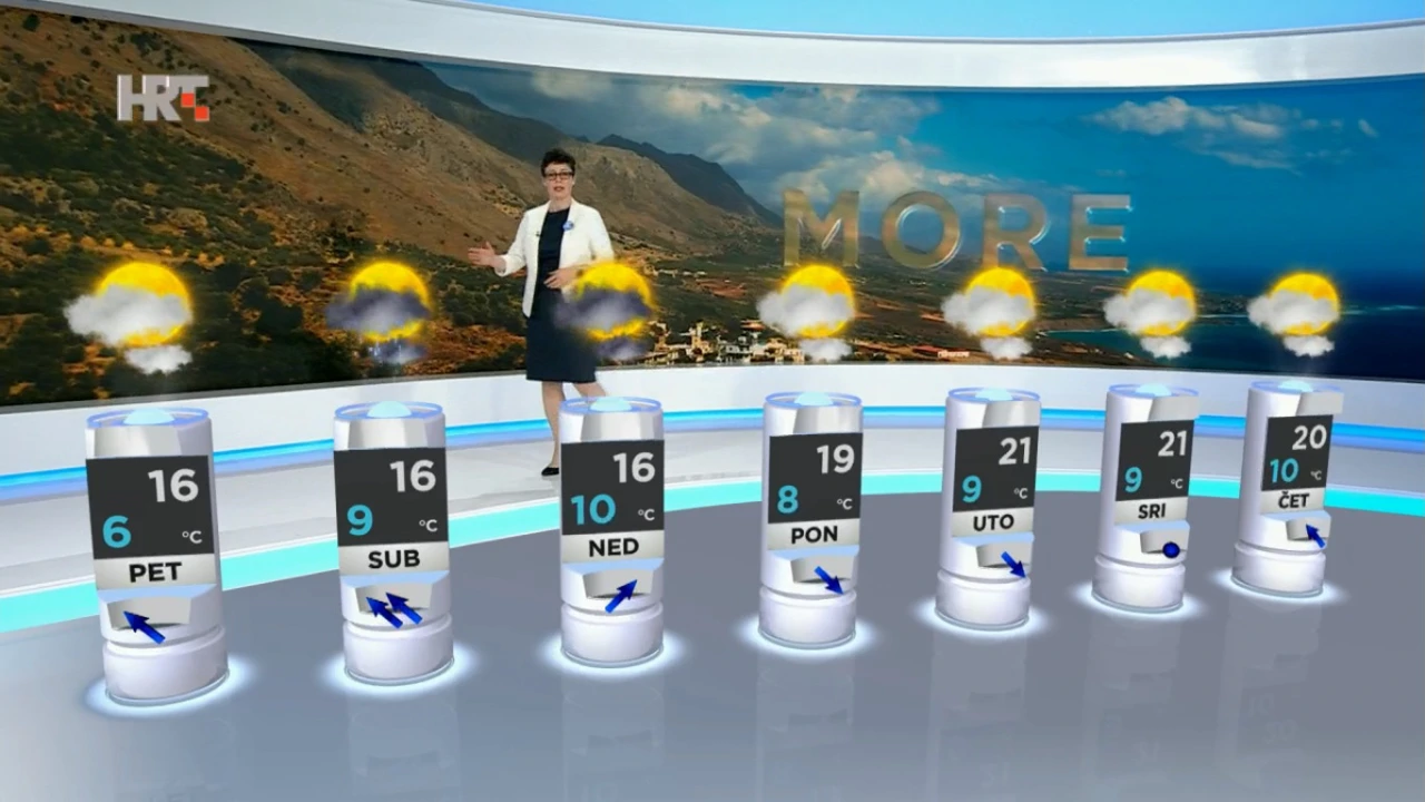 emisija Vrijeme, Foto: HRT/HRT