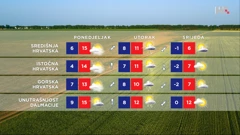 emisija "Vrijeme", Foto: HTV/HRT