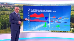 Krunoslav Mikec, Foto: HTV/HRT