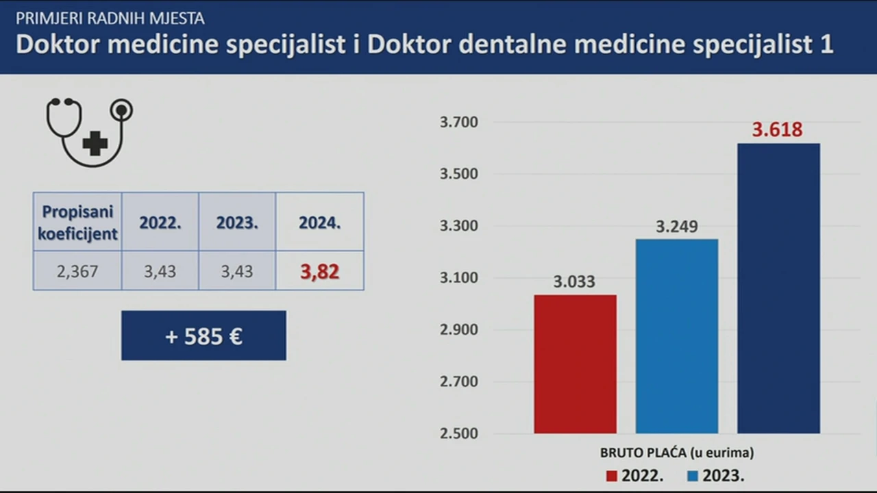 Doktori specijalisti