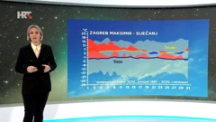 emisija "Vrijeme", Foto: HTV/HRT