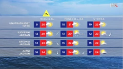 emisija "Vrijeme", Foto: HTV/HRT
