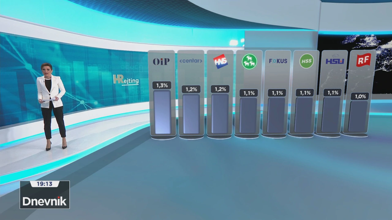 HRejting o popularnosti stranaka