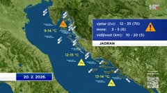 emisija "Vrijeme", Foto: HTV/HRT