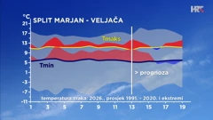 odstupanje temperature zraka od prosječne i ekstremne u veljači 2026. u Splitu, Foto: HTV/HRT