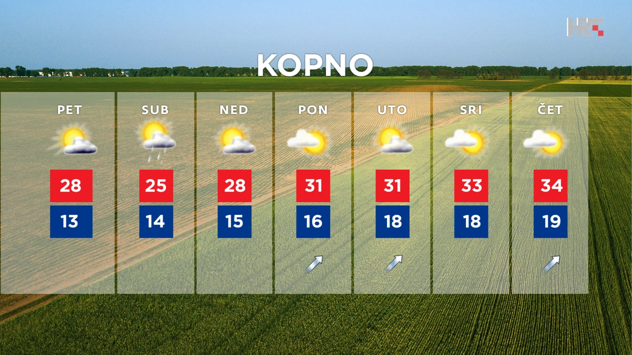 emisija "Vrijeme", Foto: HTV/HRT