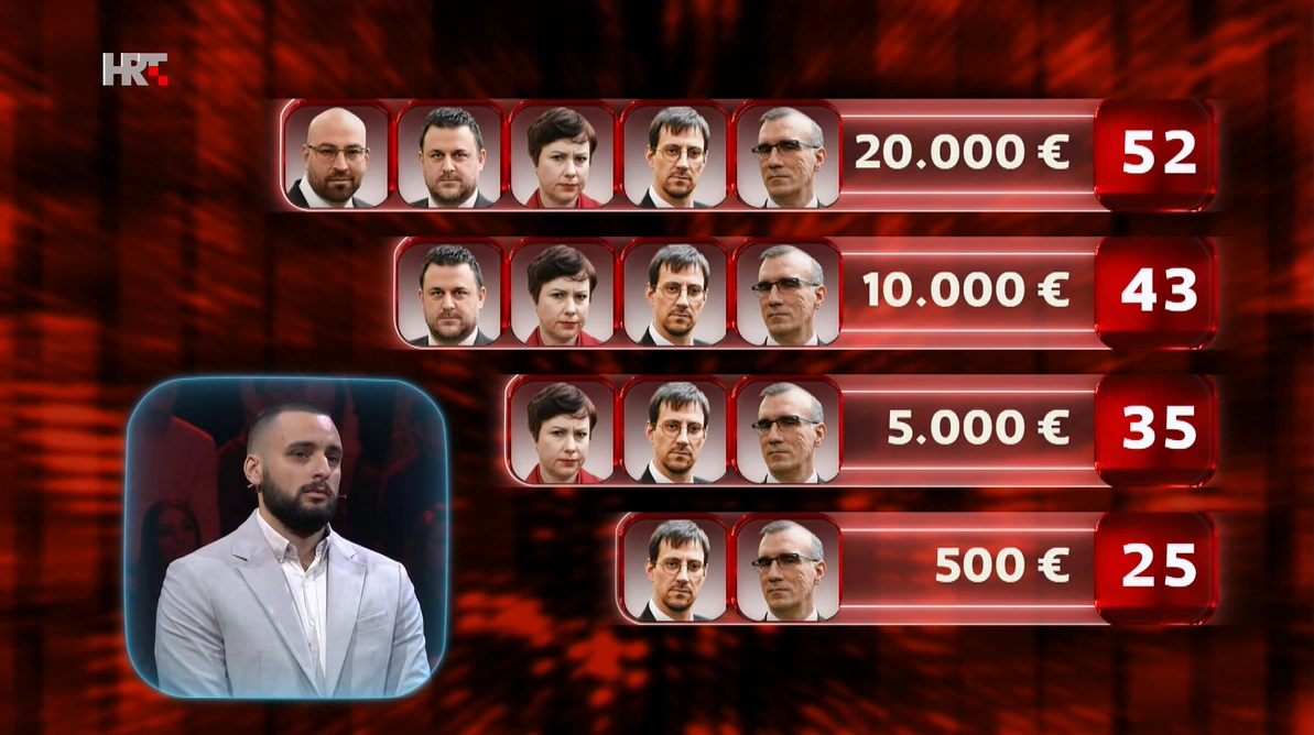 Leo je odlučio igrati protiv svih lovaca