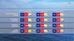 emisija Vrijeme, Foto: HTV/HRT