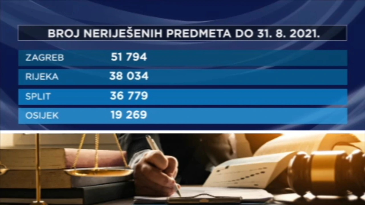 Neriješeni predmeti