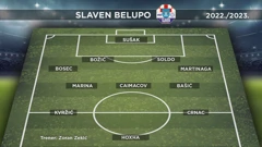 Slaven Belupo u novoj sezoni, Foto: Dnevnik/HRT
