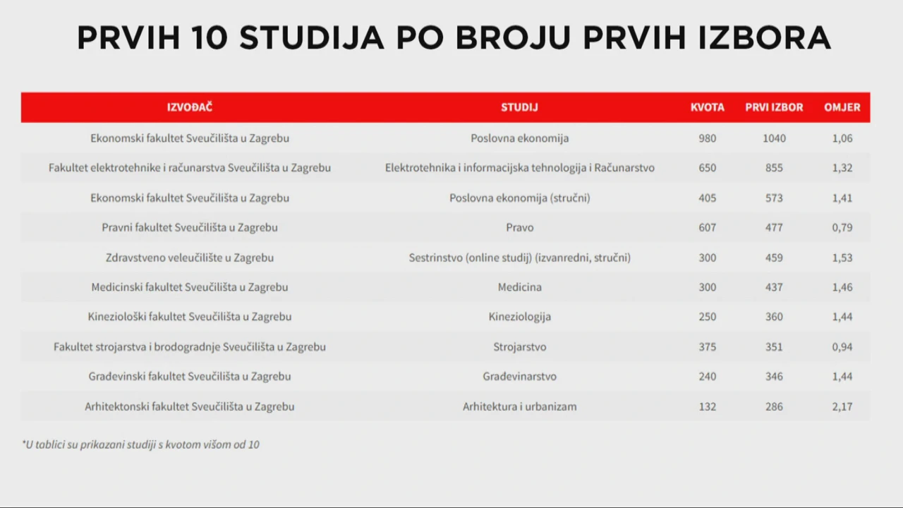Prvi izbori