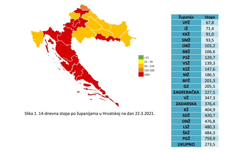 Distribucija slučajeva po županijama