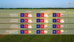 emisija Vrijeme, Foto: HTV/HRT