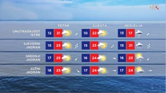 emisija Vrijeme, Foto: HRT/HRT