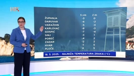 Kristina Klemenčić Novinc