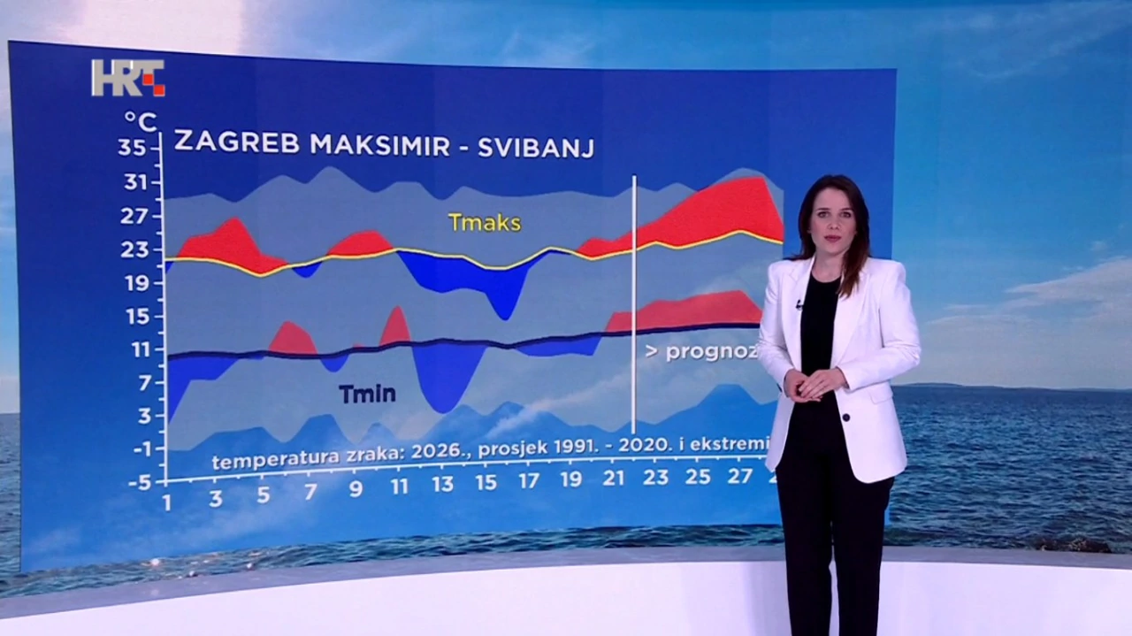 Katarina Katušić, Foto: HTV/HRT