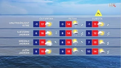 emisija Vrijeme, Foto: HRT/HRT