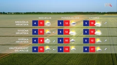 emisija "Vrijeme", Foto: HTV/HRT