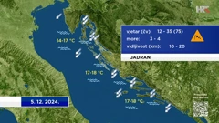 emisija "Vrijeme", Foto: HTV/HRT