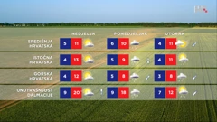 emisija Vrijeme, Foto: HTV/HRT