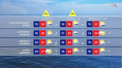 emisija Vrijeme, Foto: HTV/HRT