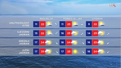 emisija "Vrijeme", Foto: HTV/HRT