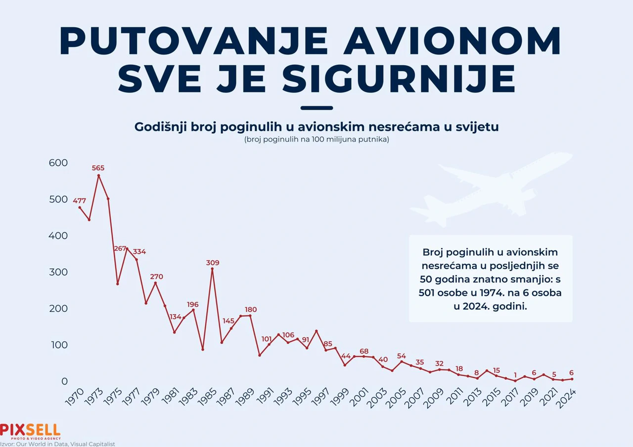 Infografika