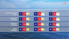 emisija "Vrijeme", Foto: HTV/HRT