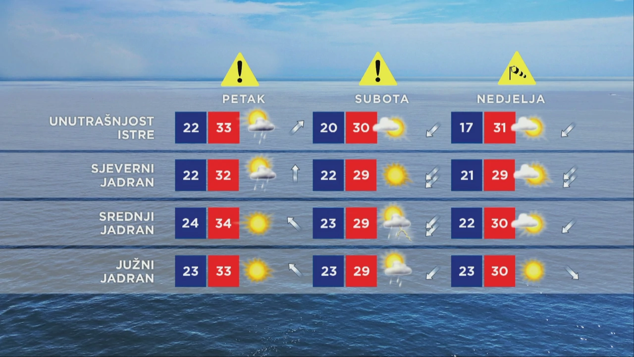 Prognoza , Foto: HTV/HRT