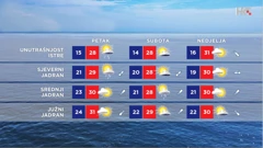 emisija "Vrijeme", Foto: HTV/HRT