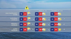 Vremenska prognoza , Foto: HTV/HRT