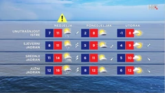 emisija Vrijeme, Foto: HTV/HRT