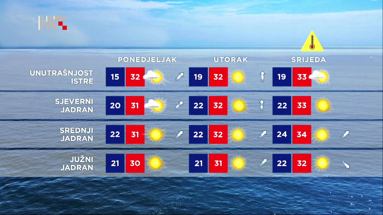 Emisija "Vrijeme"