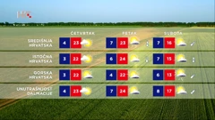 Vremenska prognoza , Foto: HTV/HRT