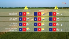 emisija Vrijeme, Foto: HTV/HRT