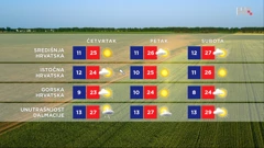 emisija Vrijeme, Foto: HRT/HRT