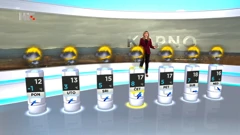 emisija "Vrijeme", Foto: HTV/HRT