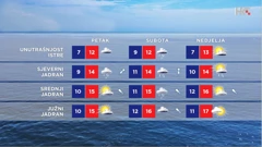 emisija "Vrijeme", Foto: HTV/HRT